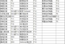 手把手教你制作UEFI启动U盘装系统（详解制作UEFI启动U盘的步骤及技巧）