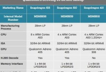 高通骁龙CPU排行榜发布（揭秘高通骁龙系列处理器的最新排名及关键特性）
