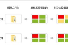 固态机械硬盘分区教程（轻松掌握固态机械硬盘分区的方法）