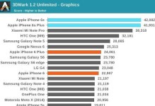 苹果自研GPU（探索苹果自家研发的GPU，揭秘其性的性能和应用）