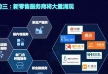 亿欧服务（探索投资者与创业者的合作机会）