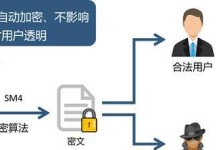 文件夹加密的三种方法（保护个人隐私的有效手段）
