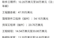 佳格大数据（以佳格大数据为例，深入探讨大数据在企业发展中的应用和前景）