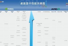 探索Radeon560显卡的性能和特点（领略Radeon560显卡的卓越表现与先进技术）