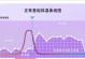 孕橙助孕计（解密孕橙助孕计的关键优势，助您轻松迎接宝宝到来）