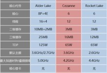 独立显卡介绍（深入了解不同独立显卡型号的优势与特点）