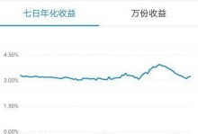 2015年余额宝收益大幅增长（投资理财首选余额宝收益可观）
