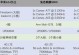 麒麟955GPU性能全面解析（高性能、低功耗，麒麟955GPU的独特魅力）