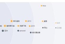 新酷狗音乐——解锁音乐新体验（体验高品质音乐，畅享无限可能）