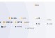 新酷狗音乐——解锁音乐新体验（体验高品质音乐，畅享无限可能）