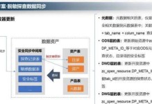 大数据脱敏技术（数据安全的挑战与解决方案）